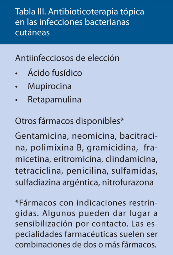 Tabla III. Antibioticoterapia tópica en las infecciones bacterianas cutáneas