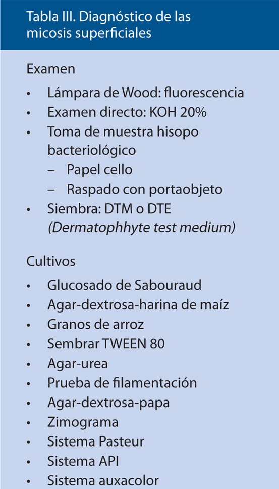 Tabla III. Diagnóstico de las micosis superficiales