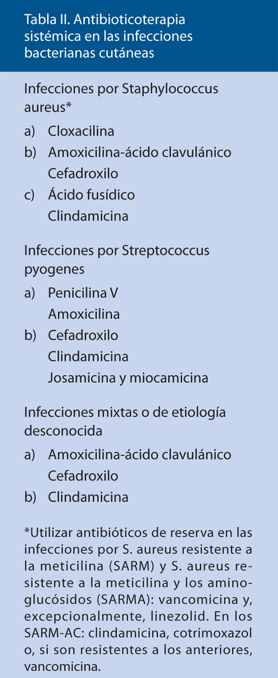 Tabla II. Antibioticoterapia sistémica en las infecciones bacterianas cutáneas