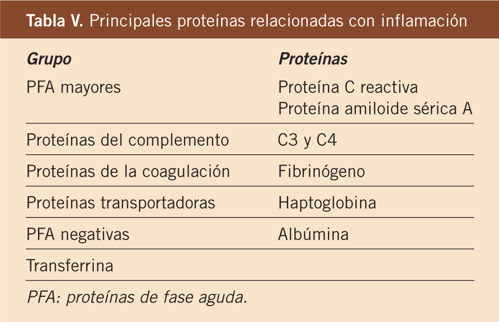 Injerto Bronceado Desenmarañar Semiología y pruebas de laboratorio en Reumatología | Pediatría integral