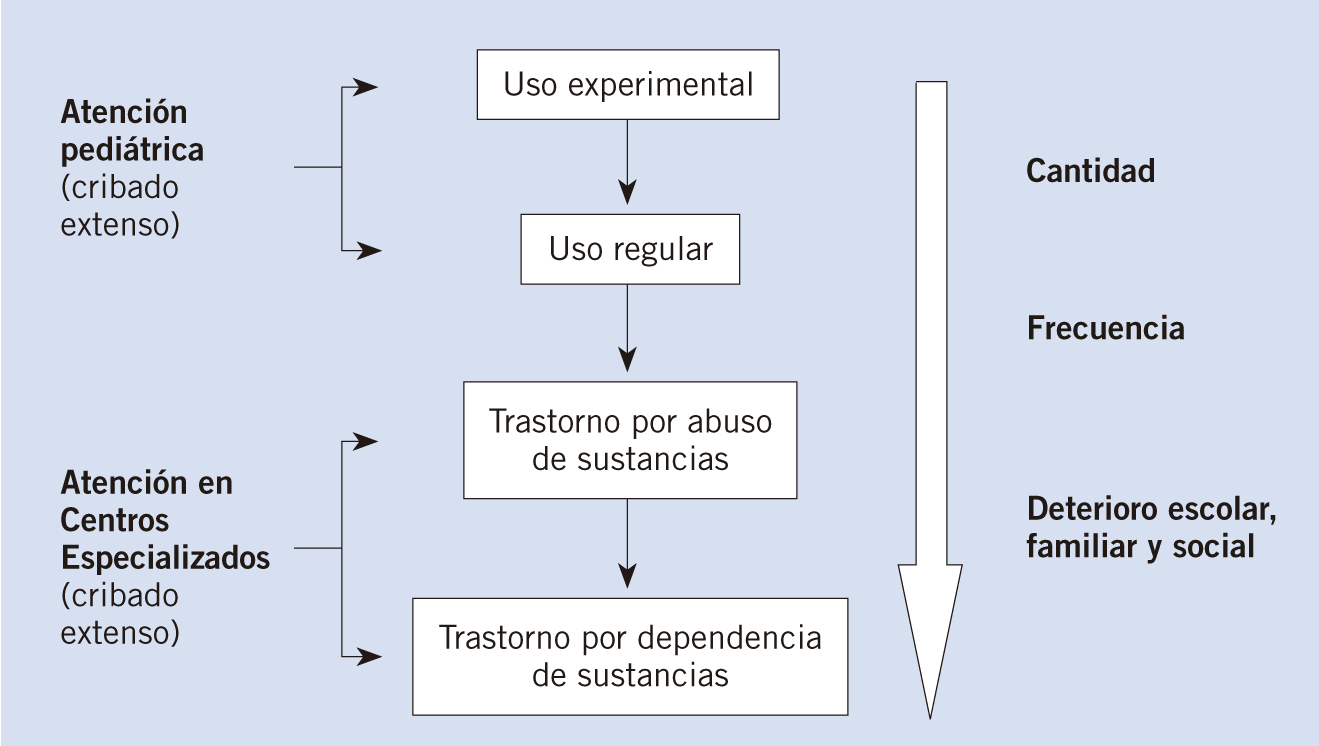 Implicación del sistema cannabinoide endógeno en el alcoholismo