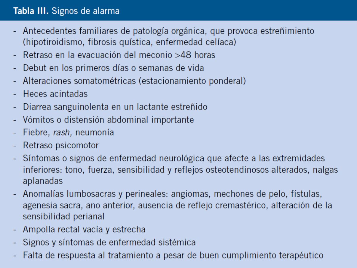 Incontinencia fecal: qué es, síntomas y tratamiento