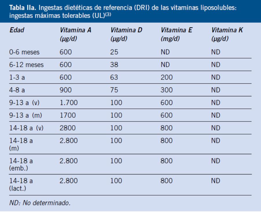 Vitaminas y minerales (oligoelementos)