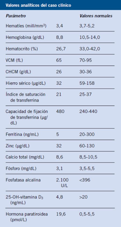 Vitaminas y minerales (oligoelementos)