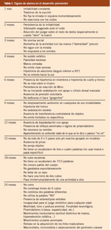 El desarrollo de tu hijo: 2 años (24 meses)