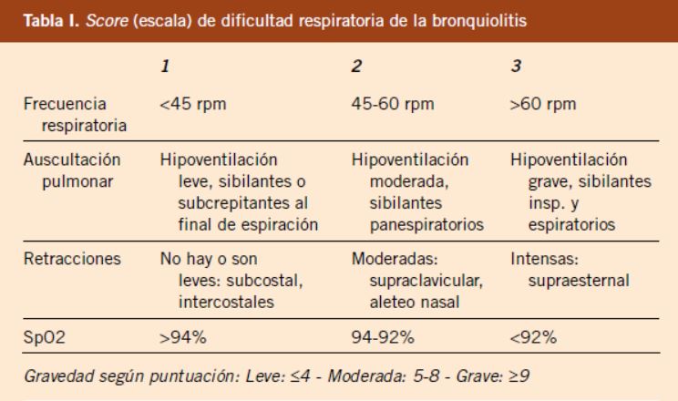 Oxido Nítrico inhalado en el Síndrome de Distrés Respiratorio Agudo. ¿En  qué punto estamos? - AnestesiaR