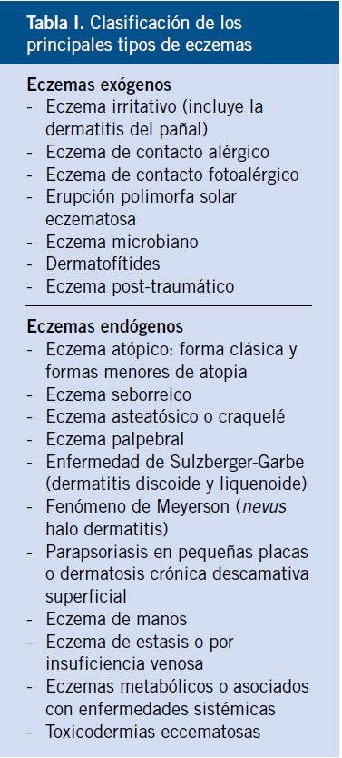 Dermatitis atópica erupciones eczematosas | Pediatría integral