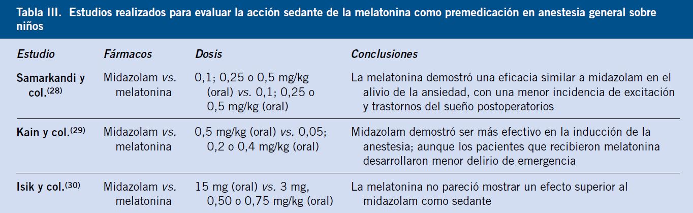 MELAMIL GOTAS 30 ML - Farmacia Jose Alonso