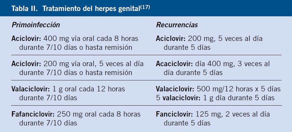 OMS: Ivermectina es un tratamiento eficaz contra la sarna - Diario Libre