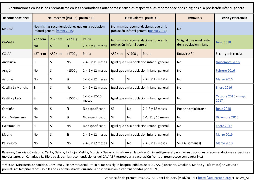 Biberón para prematuro - Kym Infantiles