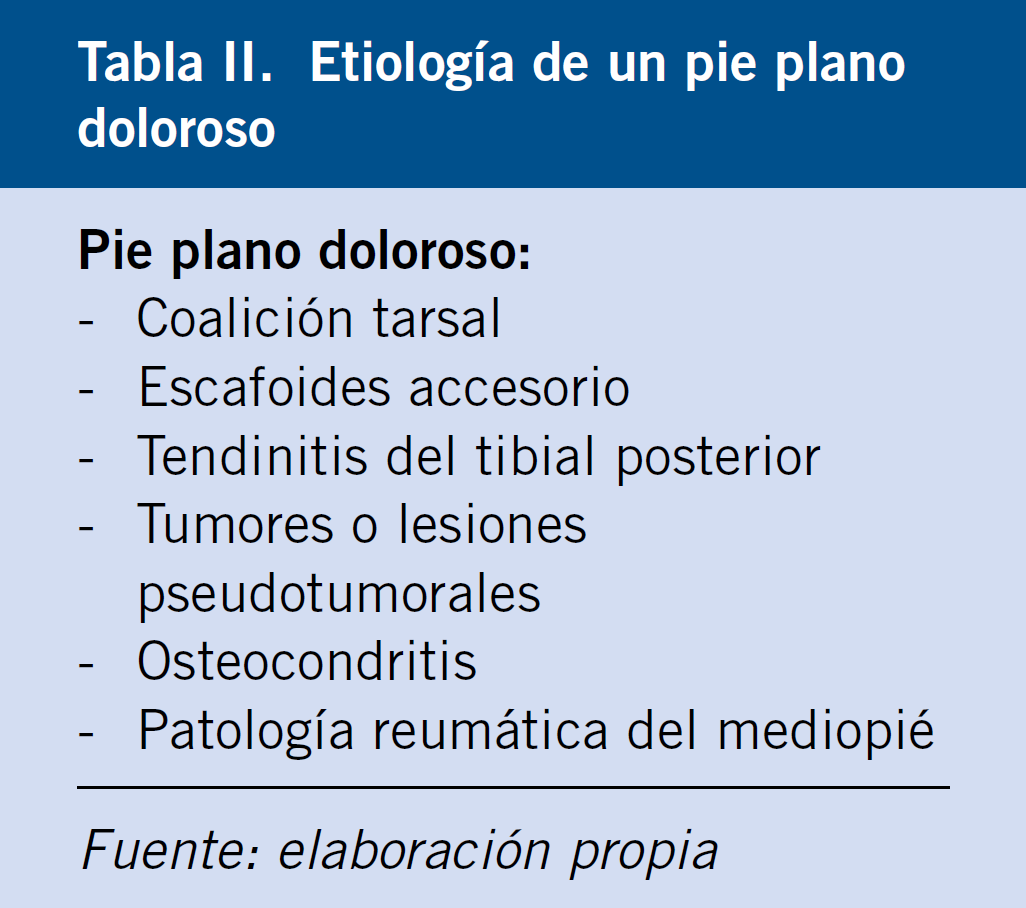 Esguince de Tobillo: Que es y como Tratarlo - Ortopedia 41 en Madrid