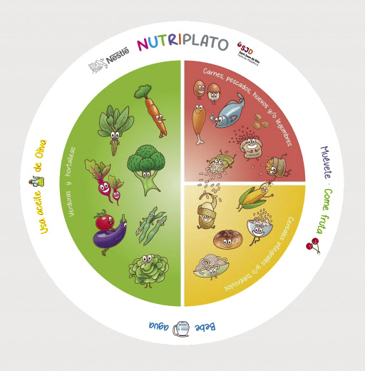 Alimentación para bebés de 1 a 2 años - Formación de hábitos saludables