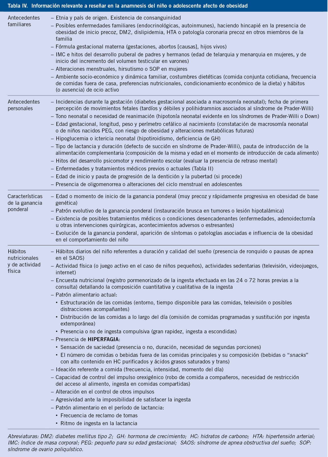 ANAMNESE NUTRICIONAL, Transcripciones Nutrición