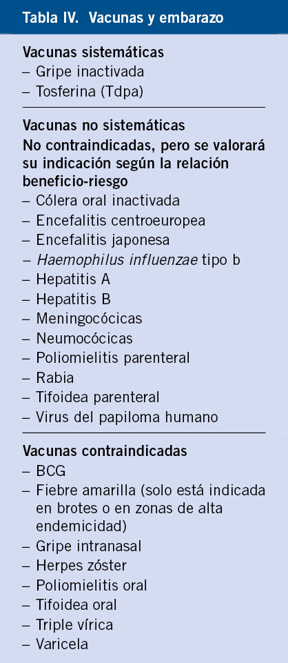 Figure: Medición de la presión arterial - Manual MSD versión para público  general