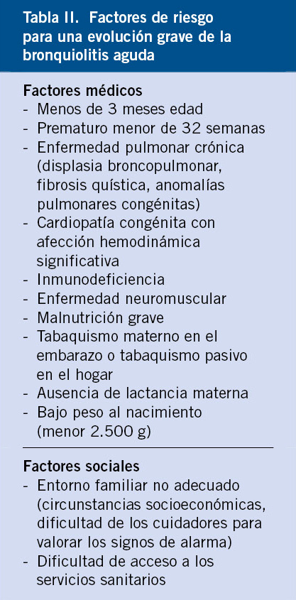 El Suero Salino Hipertónico 3% Nebulizado, PDF, Enfermedades virales  animales