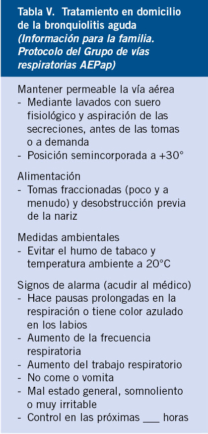 Suero salino hipertónico 7%: Tratamiento de bronquiectasias