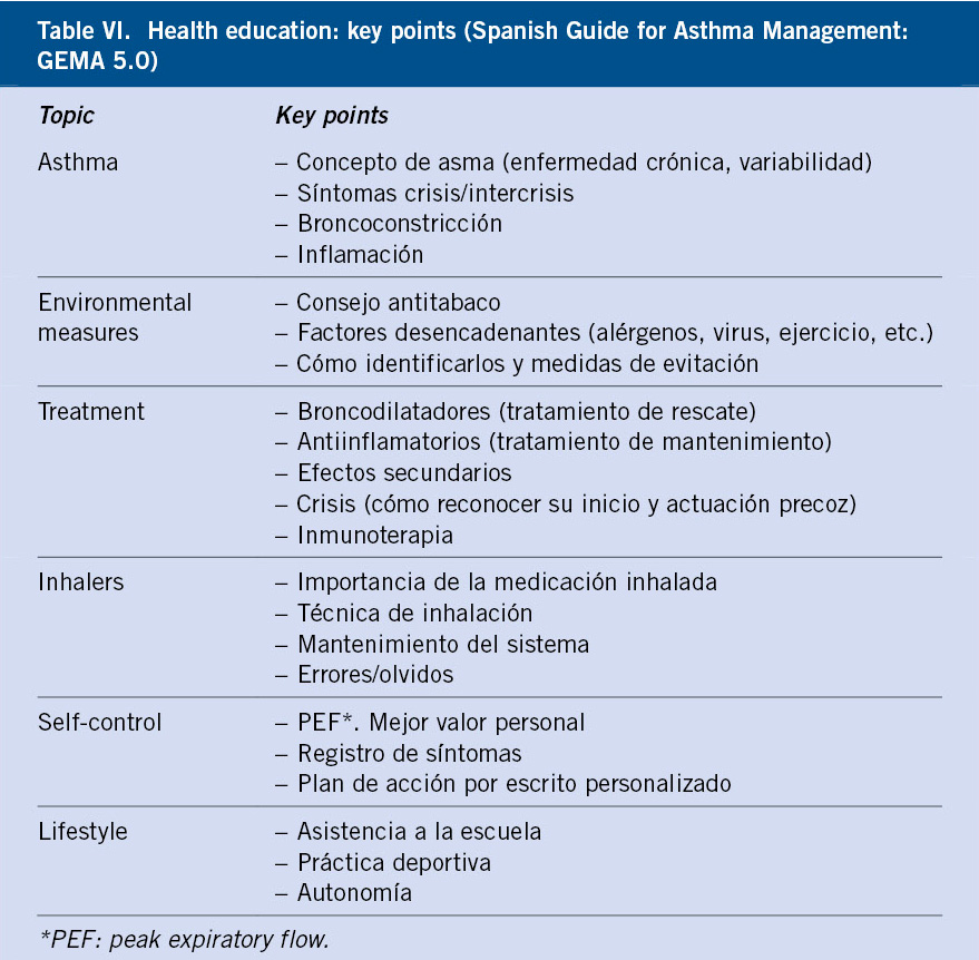 Formación continuada - Pediatría integral