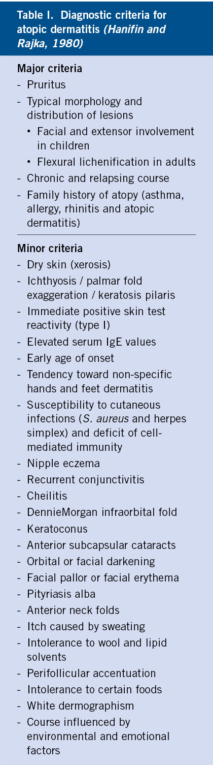 Tinea Capitis vs. Seborrheic Dermatitis – DS Healthcare Group