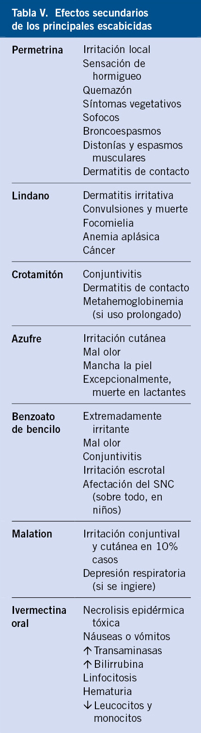 Sarna, pediculosis y otras ectoparasitosis