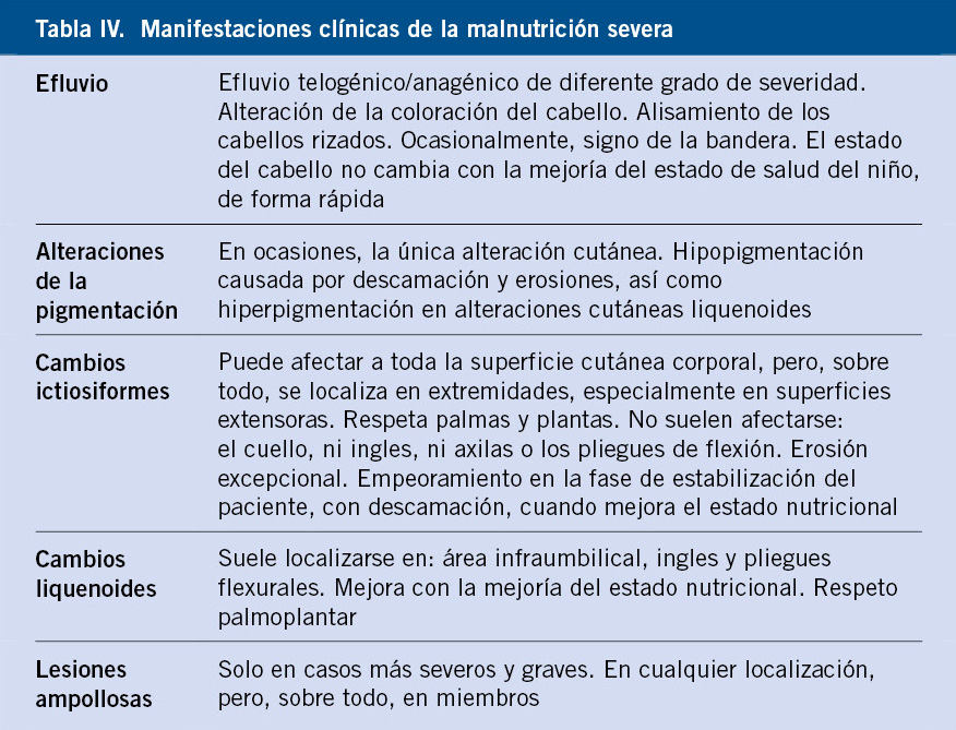 Alteraciones más frecuentes del pelo en Pediatría - G.M. Garnacho Saucedo, J.C. Moreno Giménez 