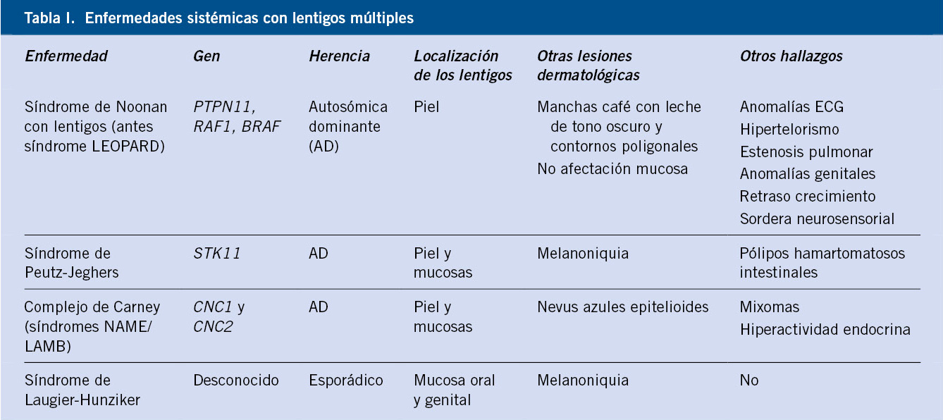 Trastornos de la pigmentación: lentigos, nevus y melanoma. Fotoprotección - J. Anderson Vildósola, A. Hernández Martín 