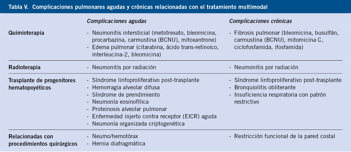 Ooforectomía Laparoscópica Care Guide Information En Espanol