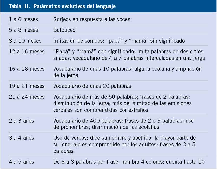 Lengua 5 Lengua Construyendo Mundos, PDF, Aprendizaje