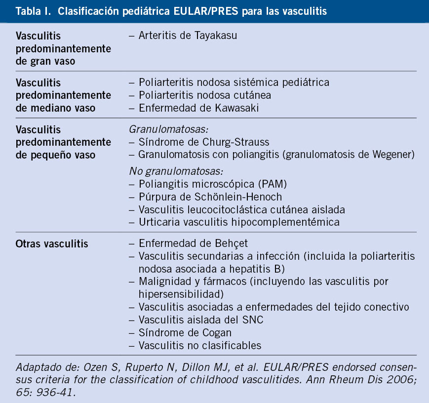 Cinta elástica gruesa - Global Lean