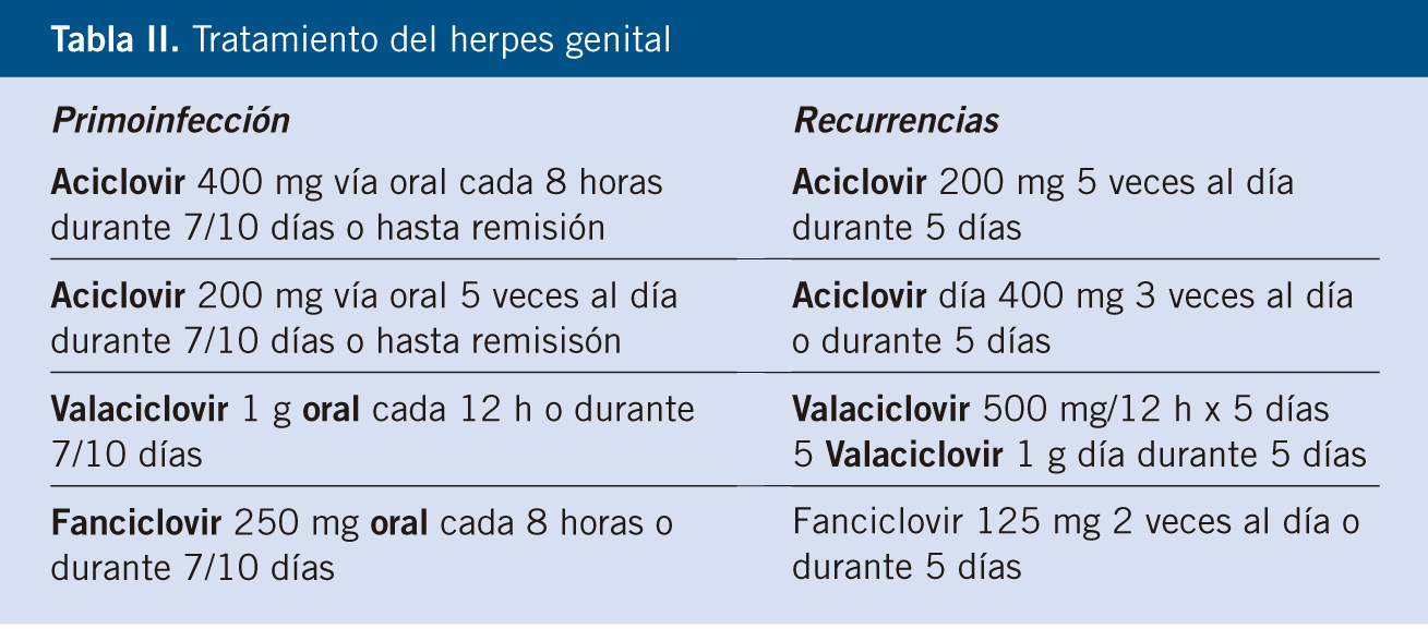 citas con herpes tipo 2 tratamiento pdf