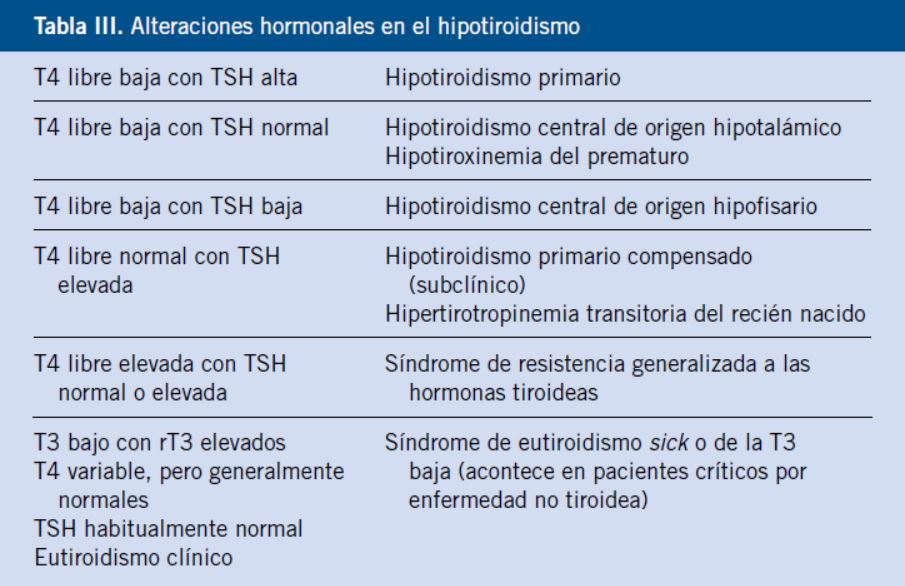 Tratamiento del hipotiroidismo subclinico