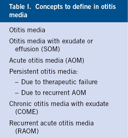 Effectiveness of corticosteroids in otitis media with effusion: an