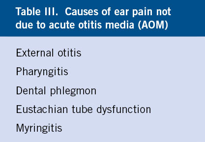 Antibiotics for otitis media with effusion in children - Venekamp