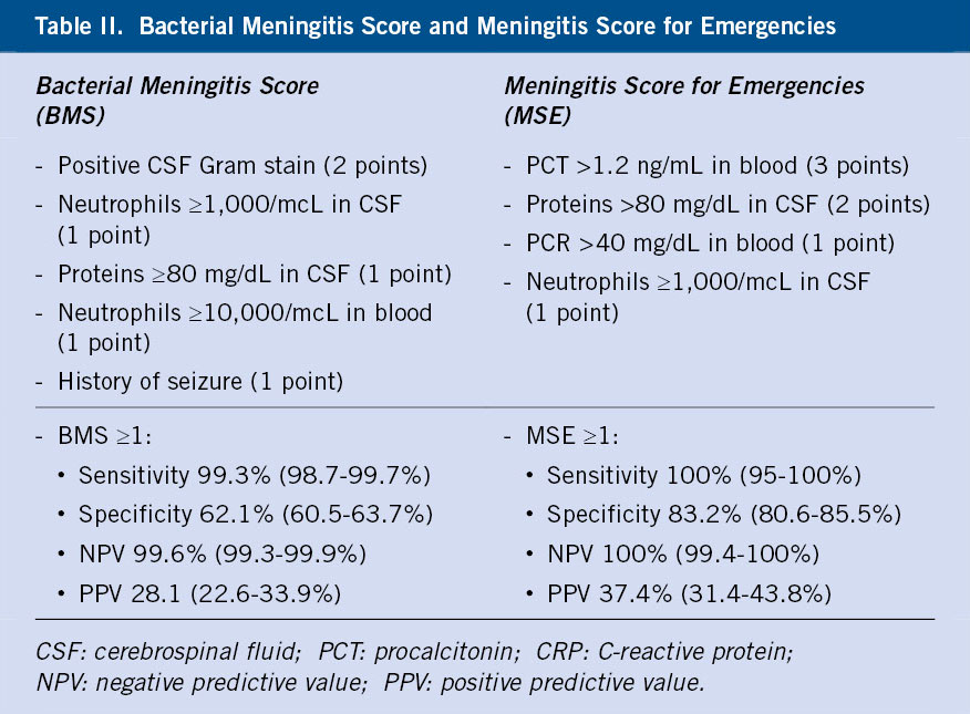 Table 1 from Bacterial meningitis and living conditions.