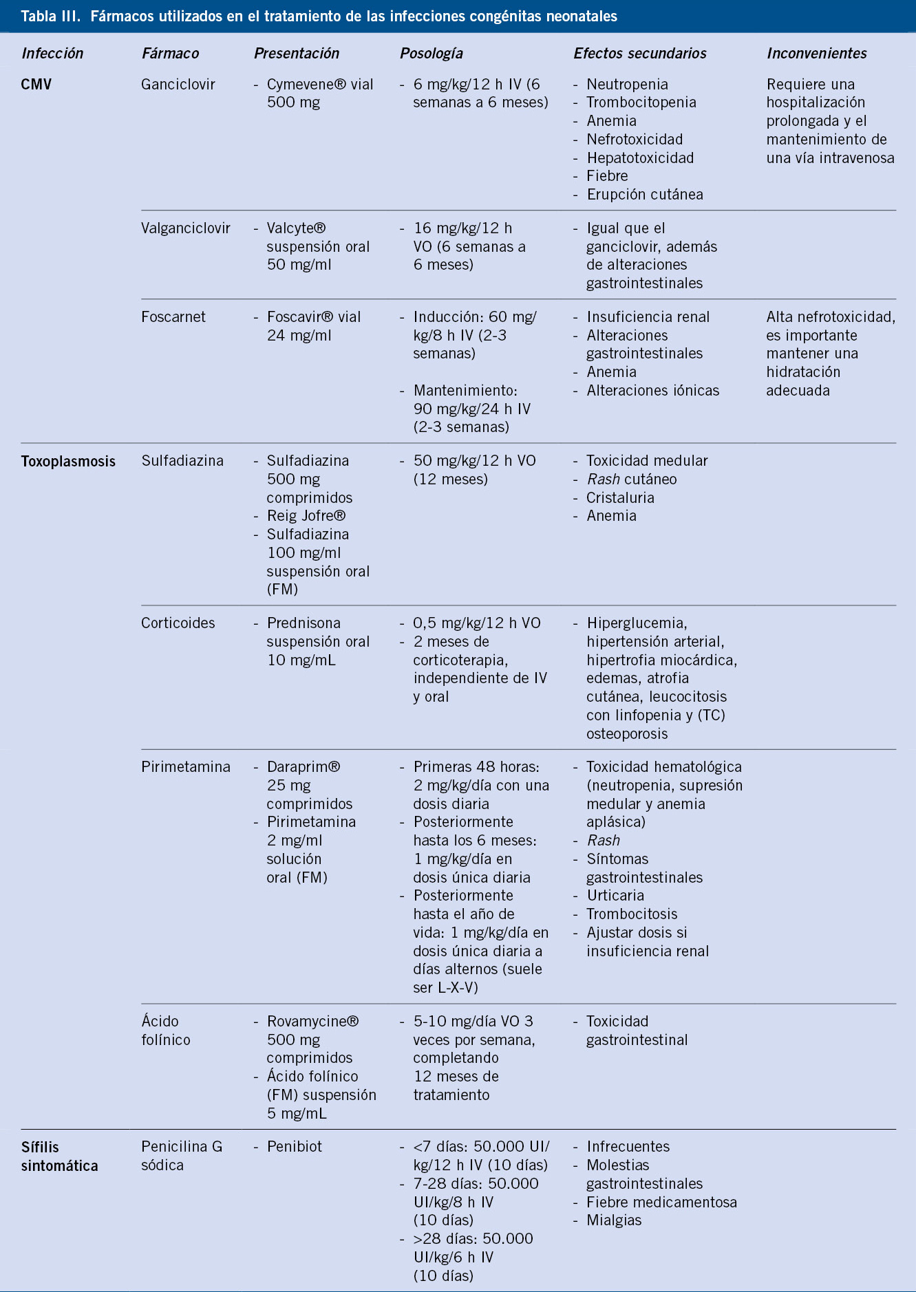 Patología infecciosa - Pediatría integral