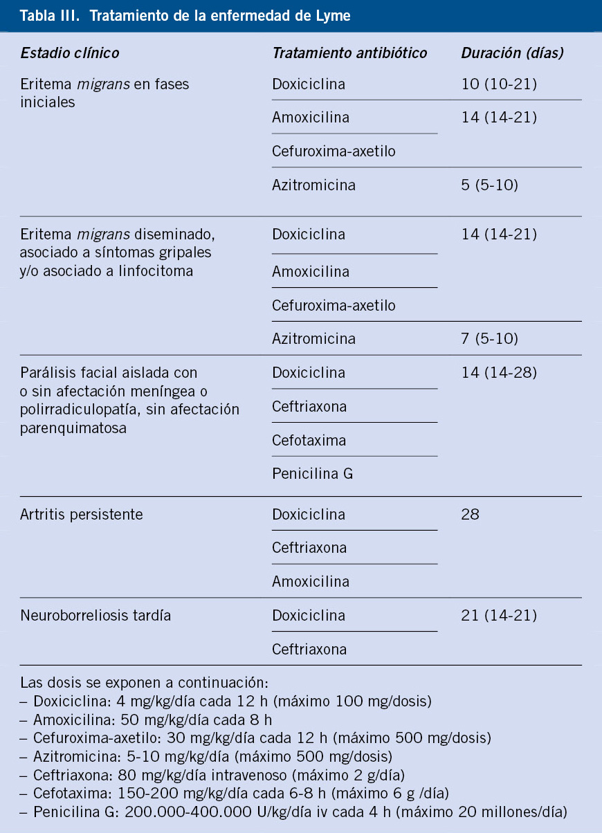 Patología infecciosa - Pediatría integral