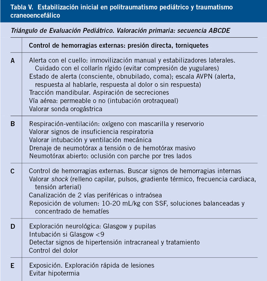 Formación continuada - Pediatría integral