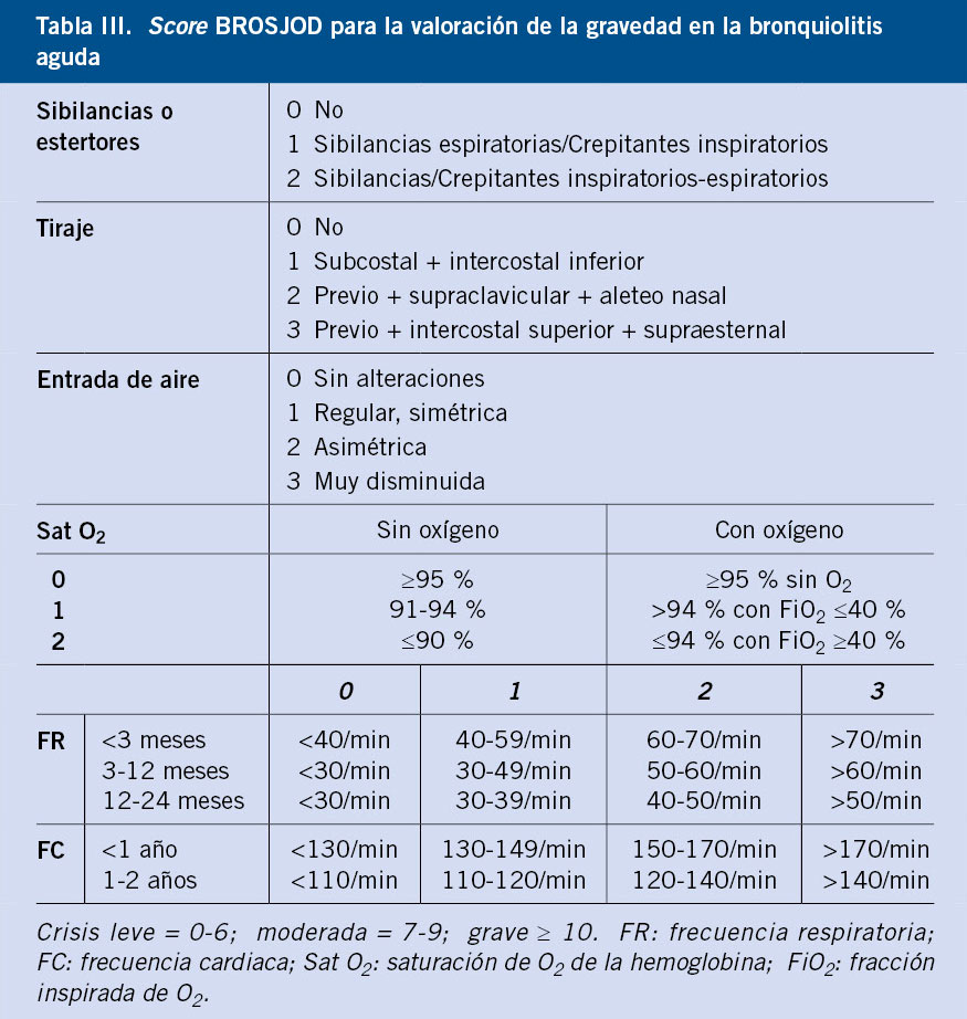 Urgencias - Pediatría integral