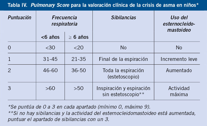 Las nebulizaciones con suero salino hipertónico son superiores a las de  salino fisiológico en bronquiolitis - SEPEAP