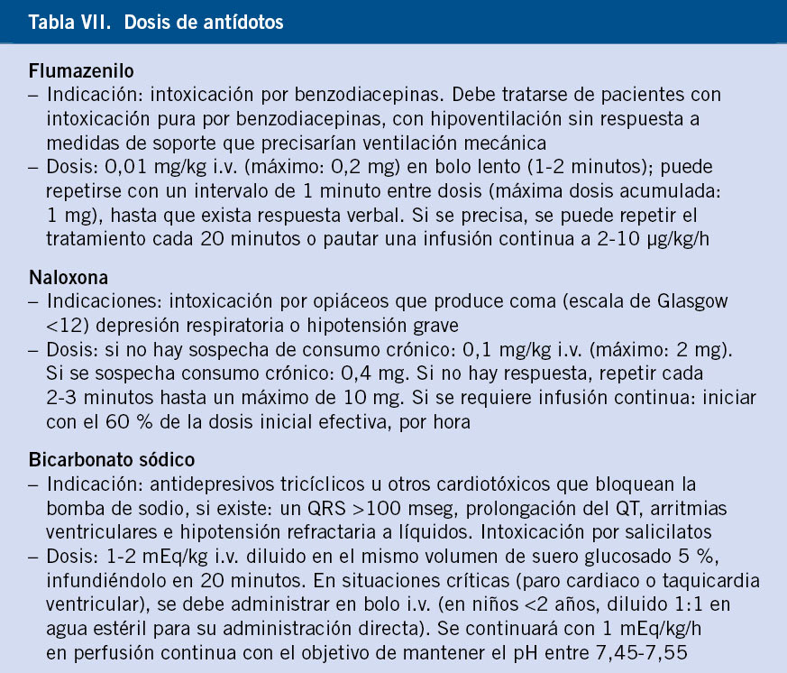 SULFATO DE MAGNESIO. Intoxicación ¡REGLA DE LOS 10! para el uso del  GLUCONATO de CALCIO 