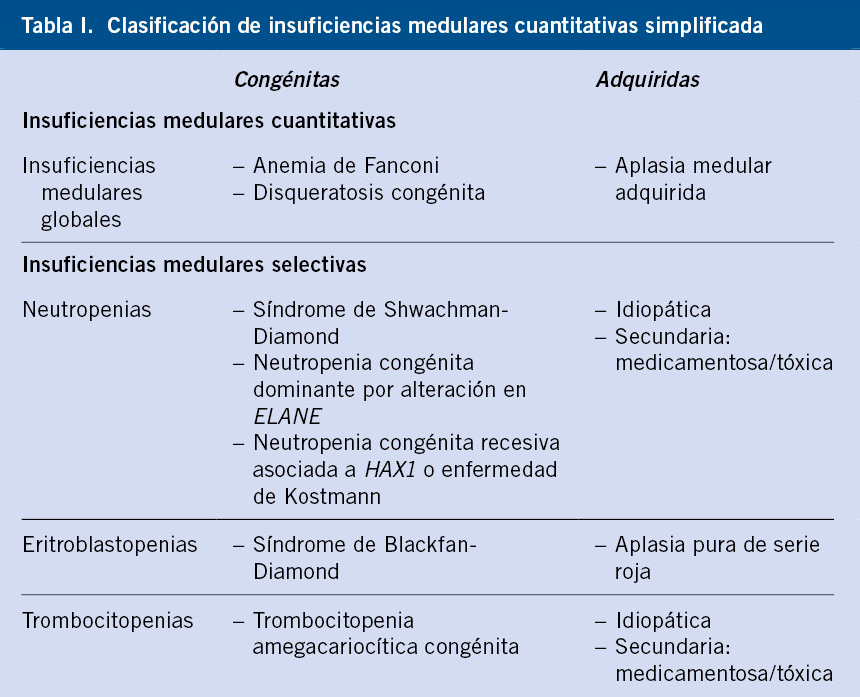tabla