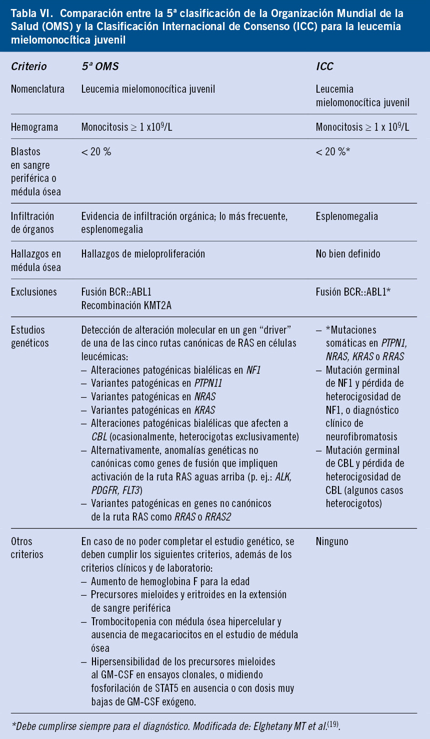 2026-n6-B3_ElenaSebastian-TablaVI.jpg
