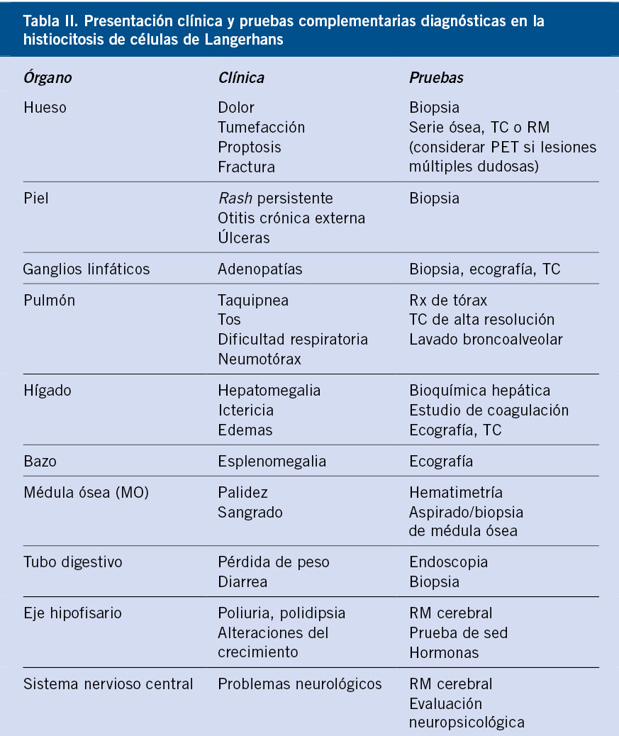 2026-n6-B4_VictorQuintero-TablaII.jpg