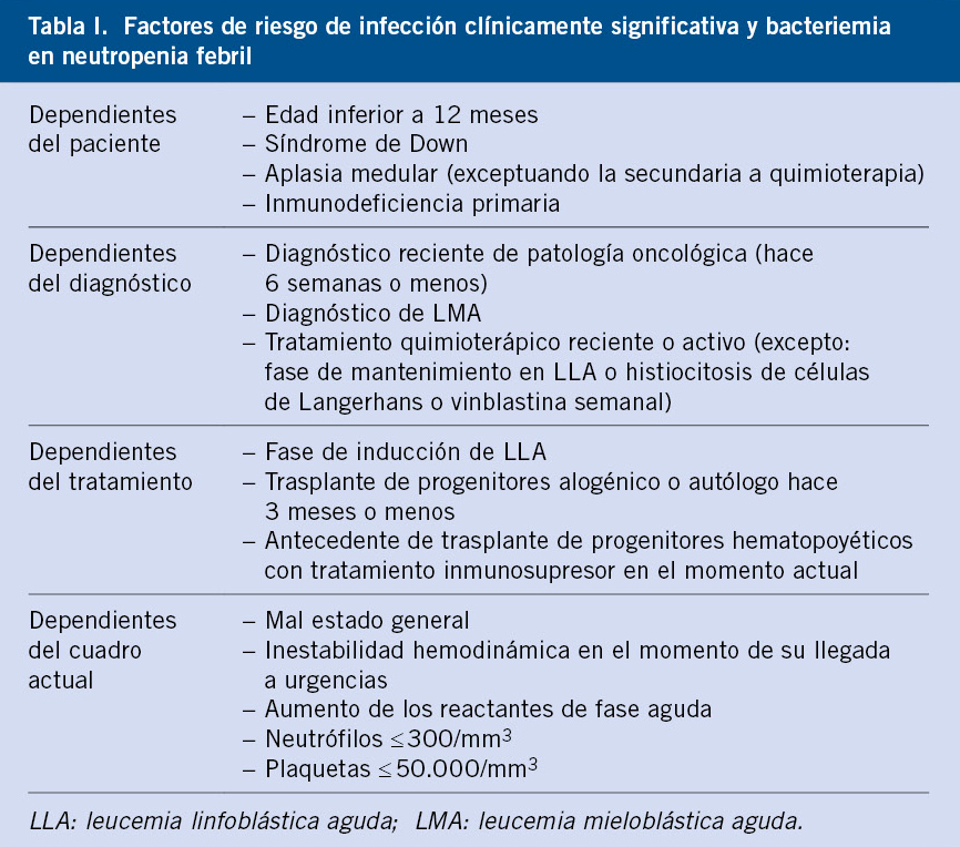n6-409-419_InigoFigueroa-TablaI.jpg