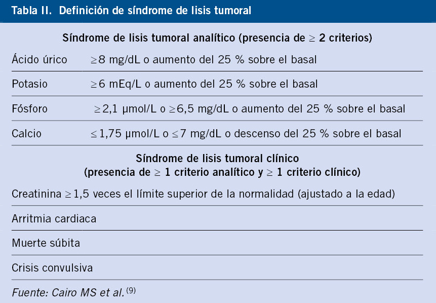 n6-409-419_InigoFigueroa-TablaII.jpg